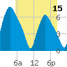 Pavonia tide chart for Friday, July 15, 2022