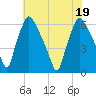 Pavonia tide chart for Tuesday, July 19, 2022