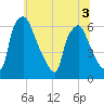 Pavonia tide chart for Sunday, July 3, 2022