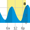 Pavonia tide chart for Friday, July 8, 2022
