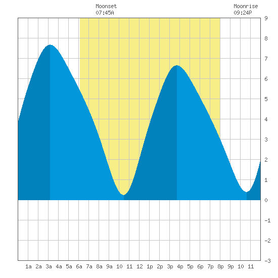 Pavonia tide chart for Saturday, August 13, 2022