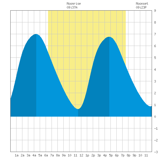 Pavonia tide chart for Tuesday, August 30, 2022