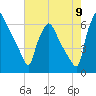 Pavonia tide chart for Tuesday, August 9, 2022