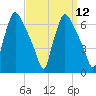 Pavonia tide chart for Monday, September 12, 2022
