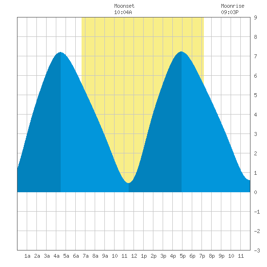 Pavonia tide chart for Tuesday, September 13, 2022