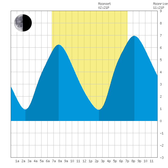 Pavonia tide chart for Saturday, September 17, 2022