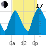 Pavonia tide chart for Saturday, September 17, 2022