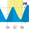 Pavonia tide chart for Tuesday, September 20, 2022