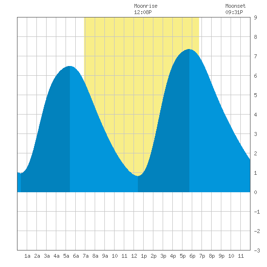 Pavonia tide chart for Friday, September 30, 2022