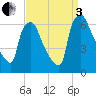 Pavonia tide chart for Saturday, September 3, 2022
