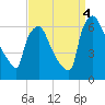 Pavonia tide chart for Sunday, September 4, 2022