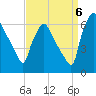 Pavonia tide chart for Tuesday, September 6, 2022