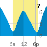 Pavonia tide chart for Wednesday, September 7, 2022