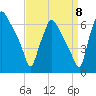 Pavonia tide chart for Thursday, September 8, 2022