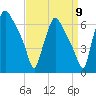 Pavonia tide chart for Friday, September 9, 2022
