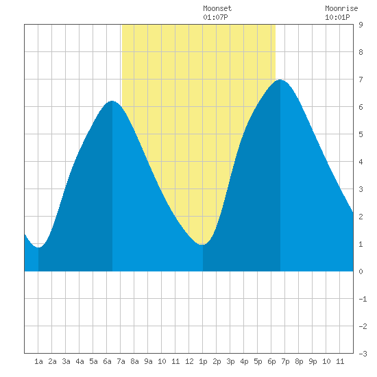 Pavonia tide chart for Saturday, October 15, 2022
