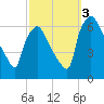 Pavonia tide chart for Monday, October 3, 2022