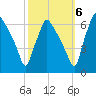 Pavonia tide chart for Thursday, October 6, 2022