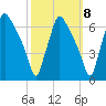 Pavonia tide chart for Saturday, October 8, 2022