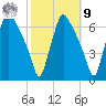 Pavonia tide chart for Sunday, October 9, 2022