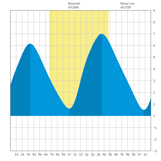 Pavonia tide chart for Friday, November 11, 2022