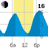 Pavonia tide chart for Wednesday, November 16, 2022