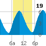 Pavonia tide chart for Saturday, November 19, 2022