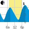 Pavonia tide chart for Tuesday, November 1, 2022