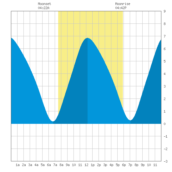 Pavonia tide chart for Saturday, November 5, 2022