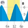 Pavonia tide chart for Tuesday, November 8, 2022