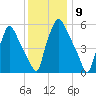 Pavonia tide chart for Friday, December 9, 2022