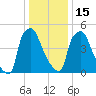 Pavonia tide chart for Sunday, January 15, 2023
