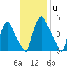 Pavonia tide chart for Sunday, January 8, 2023