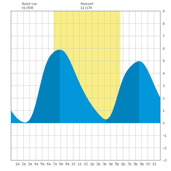 Pavonia tide chart for Tuesday, February 14, 2023
