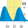 Pavonia tide chart for Saturday, March 11, 2023