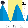 Pavonia tide chart for Tuesday, March 21, 2023