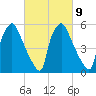 Pavonia tide chart for Thursday, March 9, 2023