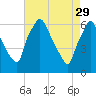 Pavonia tide chart for Saturday, April 29, 2023