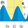 Pavonia tide chart for Thursday, April 6, 2023