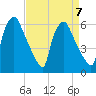 Pavonia tide chart for Friday, April 7, 2023