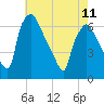 Pavonia tide chart for Thursday, May 11, 2023