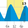 Pavonia tide chart for Saturday, May 13, 2023