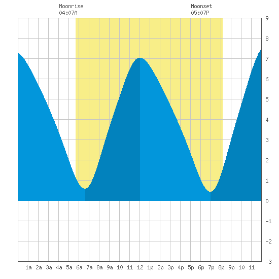 Pavonia tide chart for Tuesday, May 16, 2023