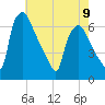 Pavonia tide chart for Tuesday, May 9, 2023