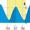 Pavonia tide chart for Thursday, June 1, 2023