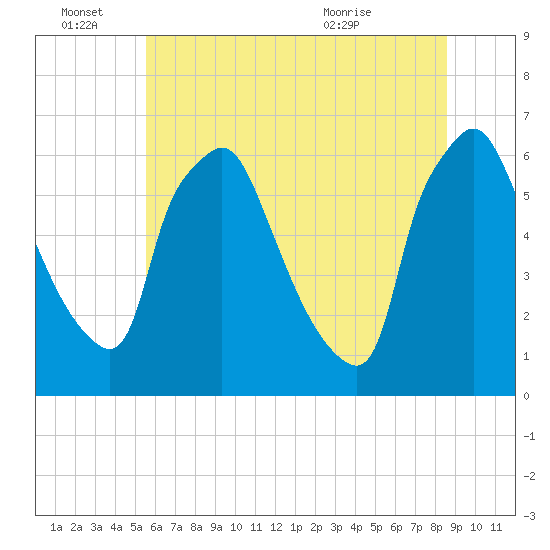 Pavonia tide chart for Tuesday, June 27, 2023
