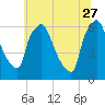 Pavonia tide chart for Tuesday, June 27, 2023