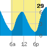 Pavonia tide chart for Thursday, June 29, 2023