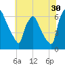 Pavonia tide chart for Friday, June 30, 2023