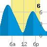 Pavonia tide chart for Tuesday, June 6, 2023